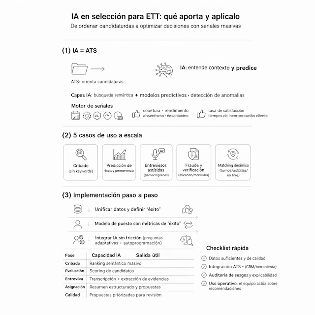 Cómo aplicar IA en procesos de selección